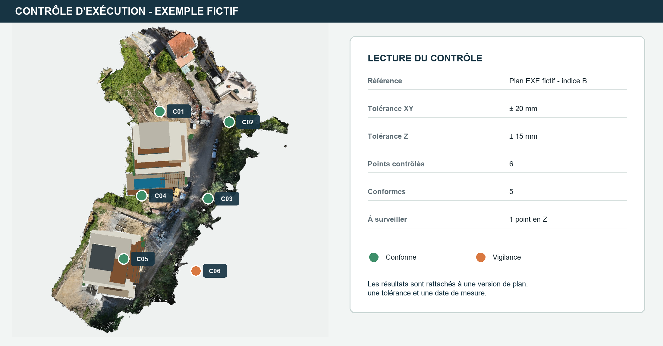 Contrôle d’exécution documenté